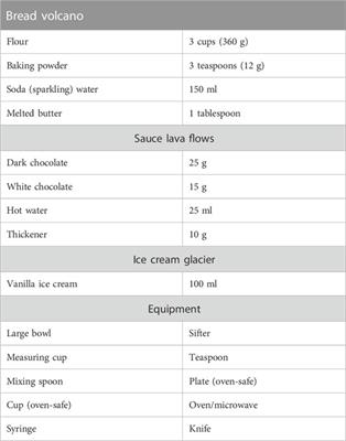 A kitchen experiment for replicating lava-ice interaction on stratovolcanoes